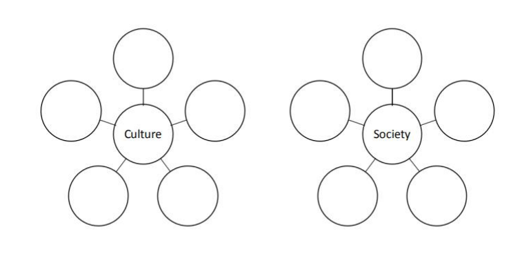 Understanding Culture, Society, and Politics UCSP CNHS Grade 12, Modul, Activities and Guide
