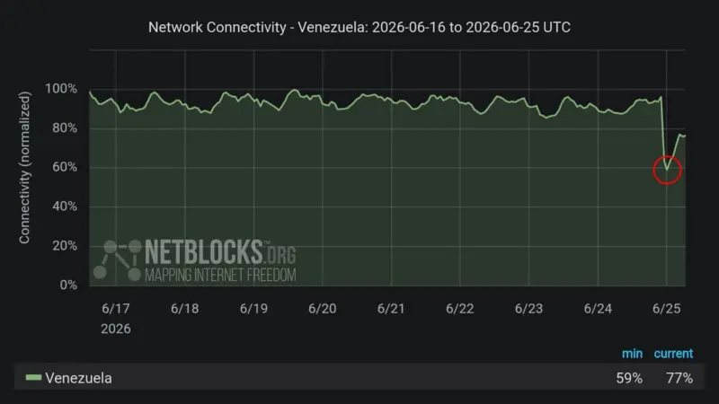 NETBLOCK PHOTO FILE BBC
